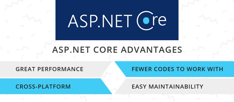 ASP.net Core Advantages | Webzguru